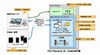 日立システムズ、XenApp活用の「BusinessStage 仮想デスクトップサービス」を月額制で提供