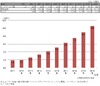 ビッグデータ市場、2020年度には1兆円市場に成長……矢野経済研が予測シナリオ作成