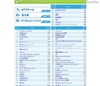 2013年度卒業予定者が選ぶ「IT業界 就職人気企業ランキング」