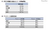 「定年まで同じ会社で」……新入社員の65%が意識調査で回答