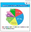4〜6歳で発症が27.4％…若年化すすむ花粉症