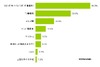 テレビ番組アプリ、「Gガイドモバイル」が認知度・利用率トップ……MMD研調べ