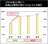 今年の「母の日」、「健康に気遣ったプレゼント」を考える30代・40代女性は7割 
