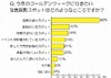 カメラ好き男性が行きたい「GW人気撮影スポット」調査……ニコンイメージングジャパン調べ