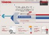 TwitterやFacebookなどを横断、読んでほしい人だけにシェアできる「YONDOK.(読んどけ)」