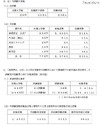 センター試験、監督者の数が多いほどミスが生じる傾向