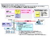 クラウドのWebアプリとプラットフォームを診断……NTT西