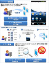 SBモバイル、アプリの一括配信・管理ができる「アプリコンシェル」を法人向けに提供開始