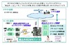 NEC、センサ情報の収集・分析を統合的に実現する組込みM2Mモジュールを発売