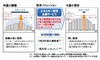 NTTファシリティーズ、夏の電力不足に対応する「エネルギー管理支援サービス」提供開始