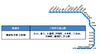 都営地下鉄三田線9駅間8kmでWiMAXエリア整備完了