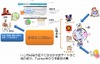 NTTアイティ、学校の風評を自動的に収集・解析する「学校みはりBan」開始