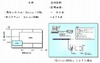 NEC、エネルギー“見える化”機能装備の中小規模向けビルオートメーション発売