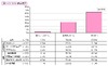 モバイル端末管理「MDM」、まだまだ進んでいない企業の認知・導入……リクルート調べ