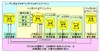 NTTデータ・富士通・NECなど、「次世代プロジェクト管理データ交換アーキテクチャ協議会」設立
