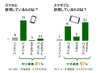 タブレット利用者の過半数は、PCもスマホも3つ全部併用……電通調べ