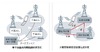 SBモバイル、LTE-Advancedに向けお台場でフィールド実証実験を開始