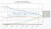Google Chromeがブラウザシェアで初のトップに！　StatCounter調査で