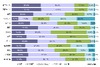 所有スマートフォンに「満足」は64.1%、やはり弱点は「バッテリー」……MMD研調べ