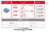 IIJ、新クラウドサービス「IIJ GIO仮想化プラットフォームVWシリーズ」発表