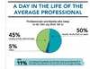 LinkedIn、世界15カ国ユーザー対象に「ビジネス習慣」に関する意識調査を実施