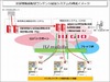 IIJ、自販機デジタルサイネージに緊急地震速報などを配信するソリューションを発表