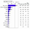中高生のファイル共有ソフトの利用、この1年で増加傾向……ACCS調べ