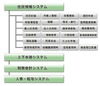 NEC、宮崎県・熊本県4自治体に、県域を越えての業務クラウドを全国初提供