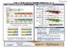都内公立小中学校の土曜授業、年6回以上が4割超