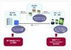 シャープ、電子書籍の配信ソリューション「book-in-the-box」を発表
