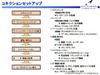 WiMAXはどうやってつながるのか?——接続までのプロセスを探る!