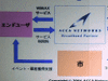 【NET&COM 2007 Vol.6】WiMAXはみんなで協力する“Mobile2.0”に——アッカ高津氏