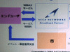 【NET&COM 2007 Vol.6】WiMAXはみんなで協力する“Mobile2.0”に——アッカ高津氏