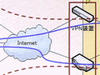 【NET&COM 2007 Vol.10】 低コストでセキュアなインターネットVPN「IP-Members」