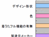 着うたと着メロ、多く使っているのはどちら?