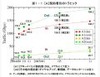 国内の通信トラフィック量は年々上昇し、今のペースなら2008年には1テラbpsへ