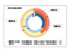 インターネットは危険との認識だが、フィルタリングソフトの利用には至らず