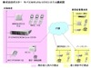 OKI、FOMA端末利用のモバイルセントレックスシステムを納入