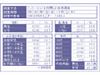 「小学生にGPS携帯」6割強が賛成〜「子どもの防犯」に関する調査