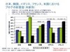 ブロガーと政治的活動の国別調査報告