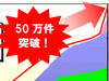 Suica&PASMO電子マネーの利用が1日50万件を突破