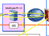 ウィルコム、PHSとExchangeまたはDominoとの同期サービスを開始