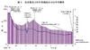 出生数減少止まらず、H24は103万3,000人…厚労省