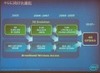 4GはWiMAXで携帯と融合される——インテル説明会