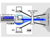 フリービット、仮想VPN技術「Emotion Link」がWindows XP Embeddedに対応