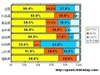【スピード速報】《北海道・東北特集》北海道・宮城・福島の6割以上が光、秋田はCATVがトップ