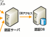 日本HP、HP IceWall SSO 8.0 R2が1秒間に7,060、1日で1億ログインを処理可能