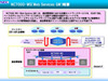 NEC、NGN対応Web APIゲートウェイ/FMCハンドオーバソフトウェア