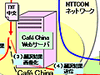 NTT Com、中国向けショートメッセージサービス「メール通」に中国語翻訳機能を追加