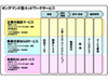社内の通信機器をアウトソーシング——NEC、コスト削減サービス提供